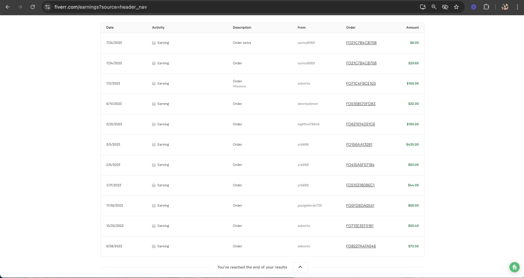 screenshot of fiverr earnings in 2023